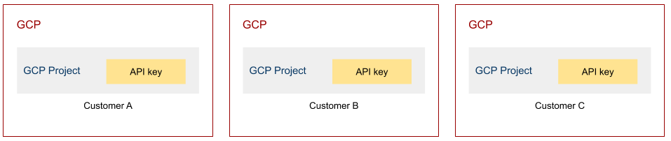 Multitenancy_-_customer-managed.png