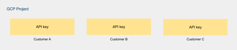 Multitenancy_-_API_key.png