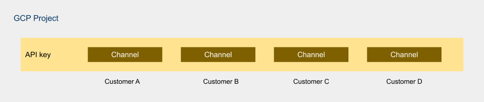 Multitenancy_-_Channels.png
